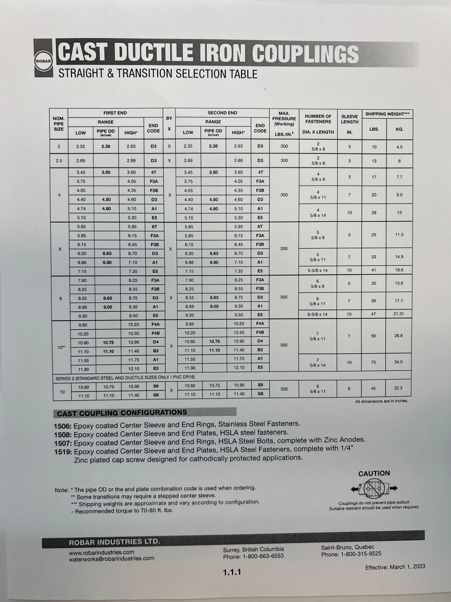 Coupling Selection Chart